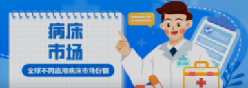 必看！全球不同应用病床市场份额！医院竟然不是占比最高？